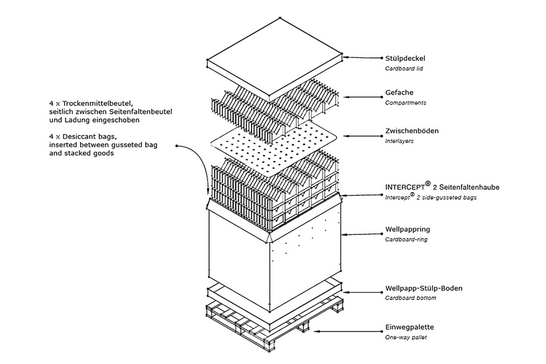 TOPDRY® DESICCANTS BAGS - Packaging directly from the Manufacturer